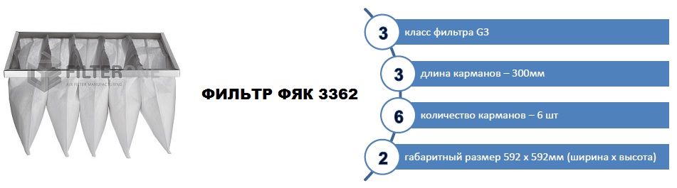 Длина фильтра. Фильтр карманный (ФЯК;592*592*320мм;f5 (eu5)). Фильтр карманный для очистки воздуха. Фильтры ячейковые карманные ФЯК. Раскрой карманных фильтров.